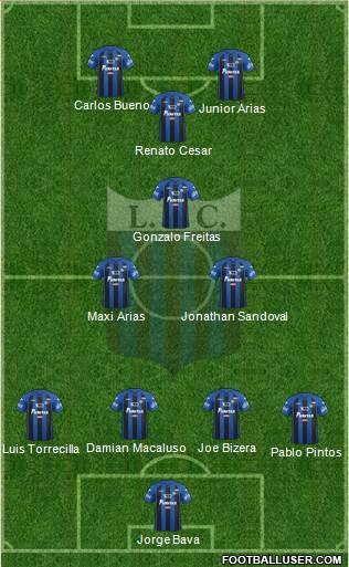 Liverpool Fútbol Club Formation 2016