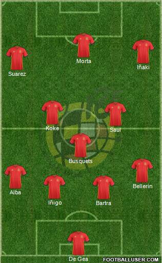 Spain Formation 2016