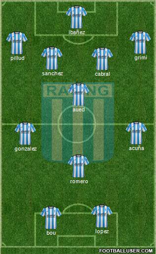 Racing Club Formation 2016