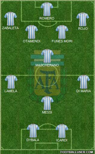 Argentina Formation 2016