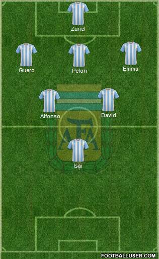 Argentina Formation 2016