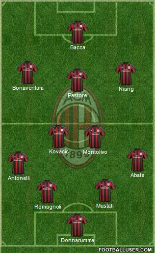 A.C. Milan Formation 2016