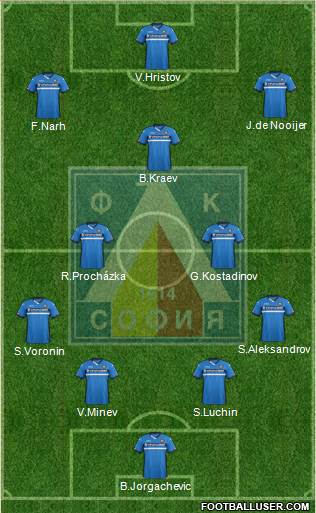 Levski (Sofia) Formation 2016