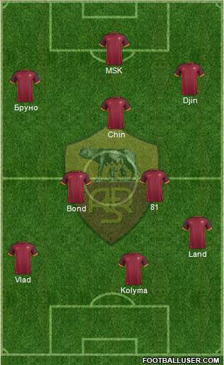 AS Roma Formation 2016