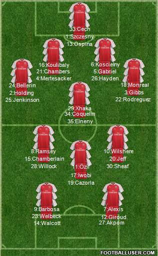 Arsenal Formation 2016