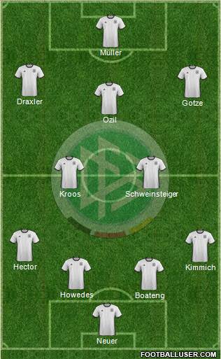Germany Formation 2016