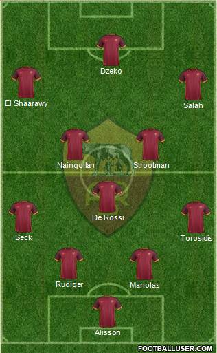 AS Roma Formation 2016