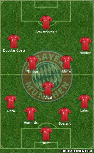 FC Bayern München Formation 2016
