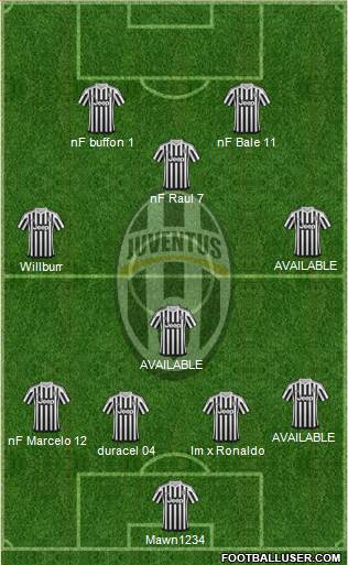 Juventus Formation 2016