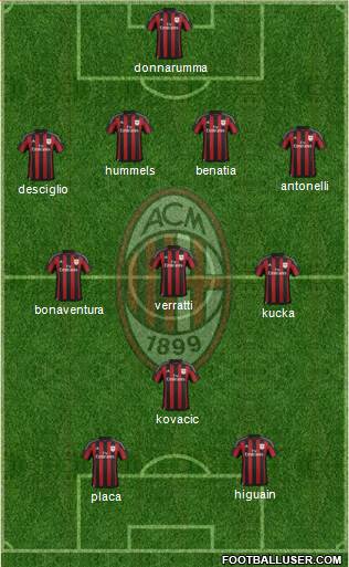 A.C. Milan Formation 2016