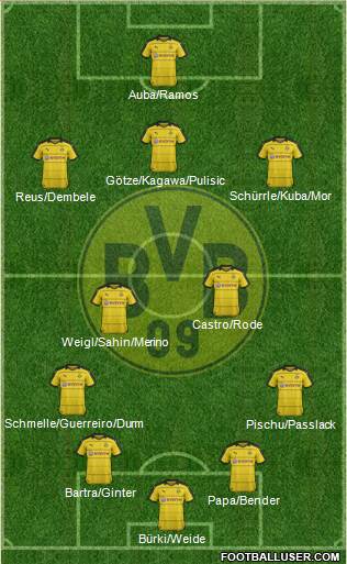 Borussia Dortmund Formation 2016