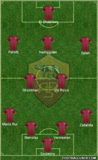 AS Roma Formation 2016