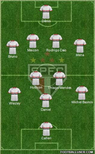 São Paulo FC Formation 2016