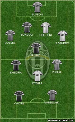 Juventus Formation 2016