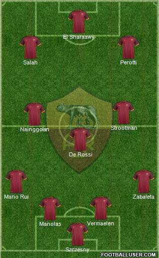 AS Roma Formation 2016