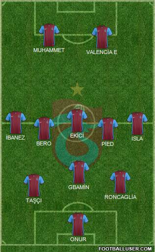 Trabzonspor Formation 2016