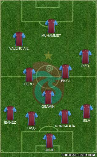 Trabzonspor Formation 2016