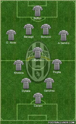 Juventus Formation 2016