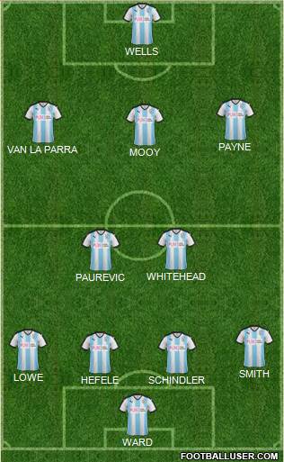 Huddersfield Town Formation 2016