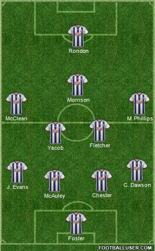 West Bromwich Albion Formation 2016