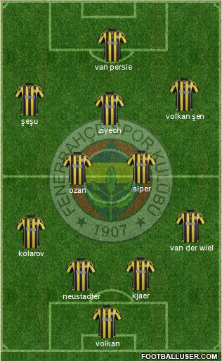 Fenerbahçe SK Formation 2016