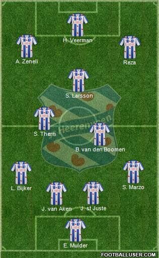 sc Heerenveen Formation 2016
