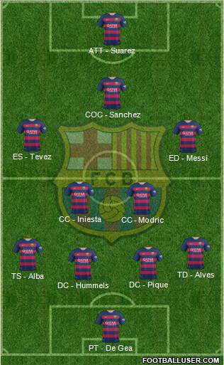 F.C. Barcelona Formation 2016