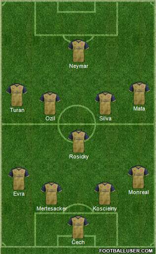 Arsenal Formation 2016