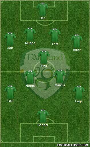 Ireland Formation 2016