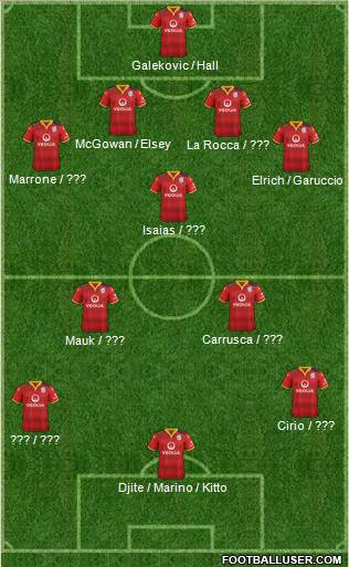 Adelaide United FC Formation 2016
