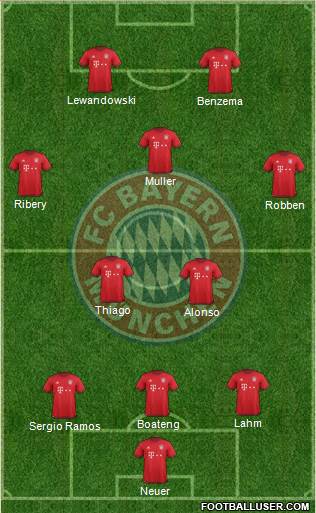 FC Bayern München Formation 2016