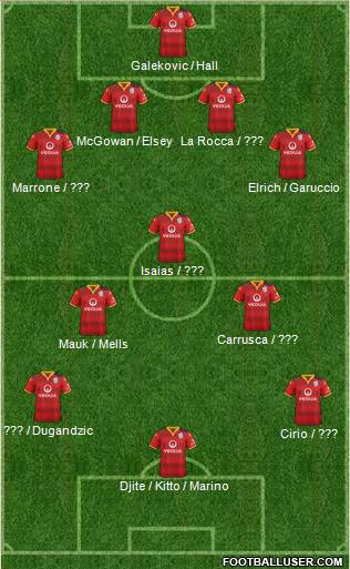 Adelaide United FC Formation 2016