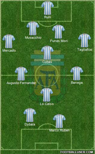 Argentina Formation 2016