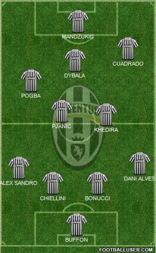 Juventus Formation 2016