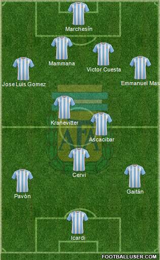 Argentina Formation 2016
