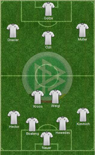 Germany Formation 2016