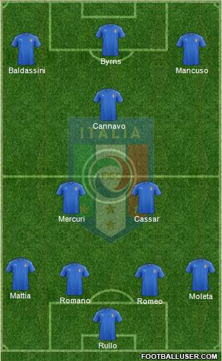 Italy Formation 2016