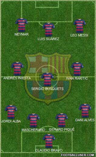 F.C. Barcelona Formation 2016
