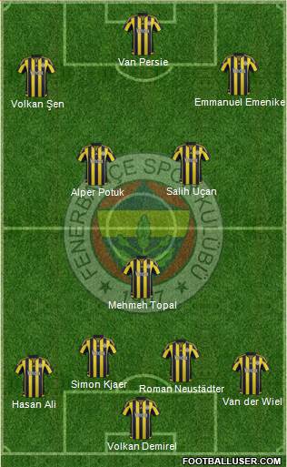 Fenerbahçe SK Formation 2016