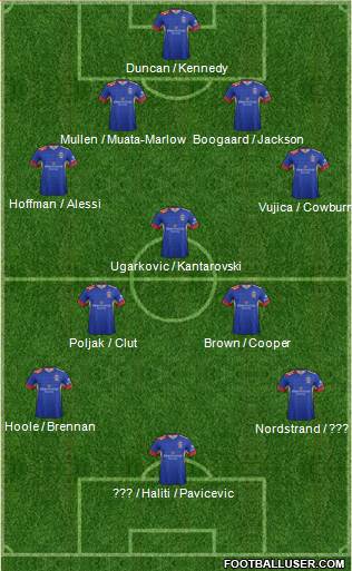 Newcastle Jets Formation 2016