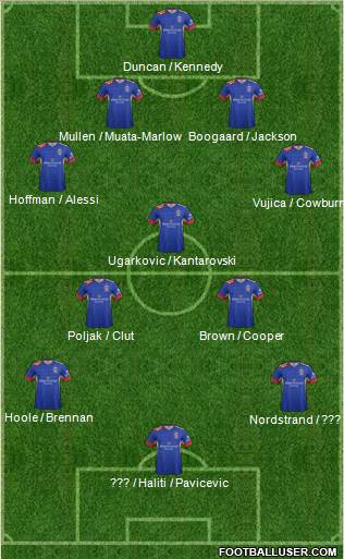 Newcastle Jets 4-3-3 football formation