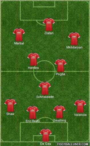 Manchester United Formation 2016