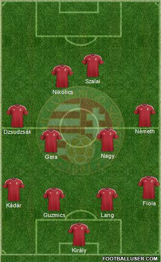Hungary Formation 2016
