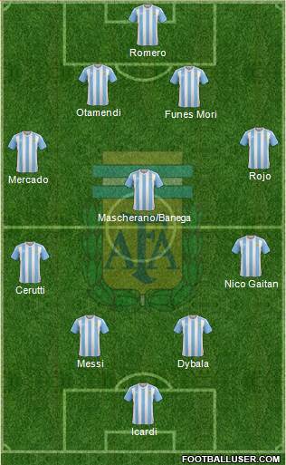 Argentina Formation 2016