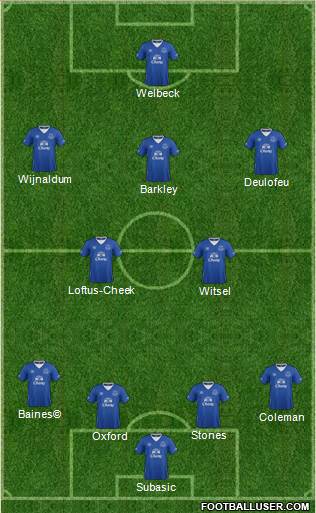 Everton Formation 2016
