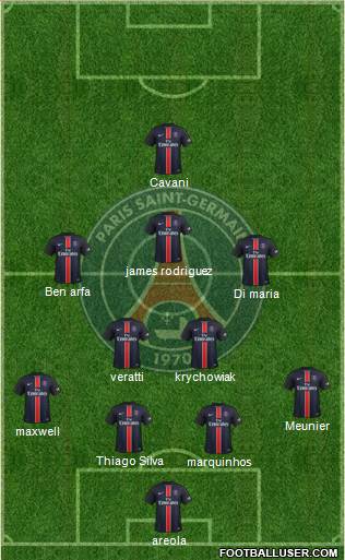 Paris Saint-Germain Formation 2016