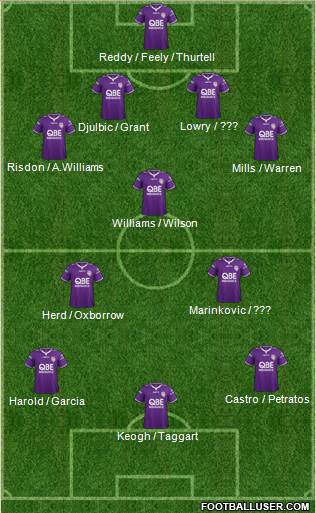 Perth Glory Formation 2016