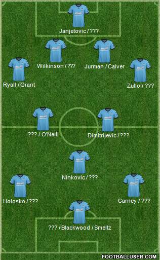 Sydney FC Formation 2016