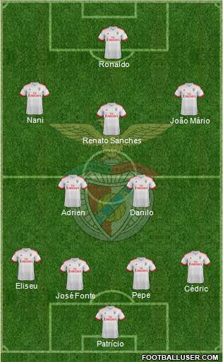 Sport Lisboa e Benfica - SAD Formation 2016