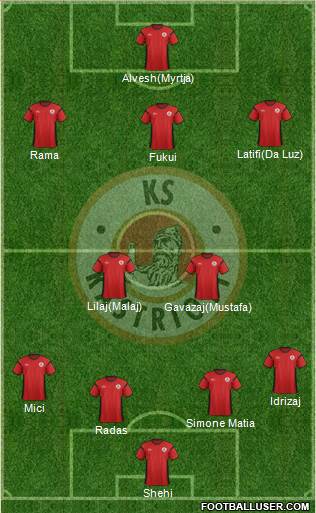 KS Kastrioti Krujë Formation 2016